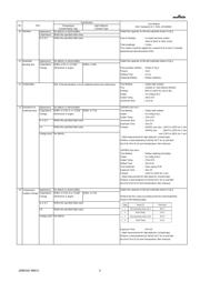 GRM033R71E101KA01E datasheet.datasheet_page 3