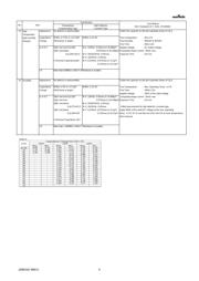 GRM033R71E101KA01E datasheet.datasheet_page 4