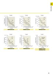 109R0624H4011 datasheet.datasheet_page 4