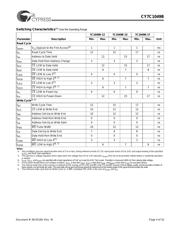 CY7C1049B-20VC datasheet.datasheet_page 4