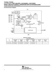 TLV2548 datasheet.datasheet_page 2