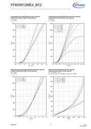 FF600R12ME4_B72 datasheet.datasheet_page 5