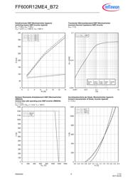 FF600R12ME4_B72 datasheet.datasheet_page 6