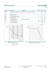 BT151-800 datasheet.datasheet_page 3