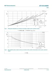 BT151-800 datasheet.datasheet_page 4