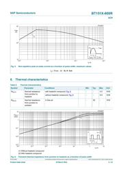 BT151-800 datasheet.datasheet_page 5