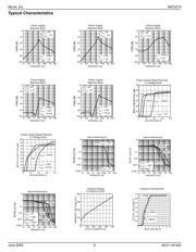 MIC5219YM5 datasheet.datasheet_page 6