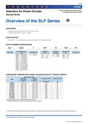SLF7032T-681MR16-2-PF 数据规格书 3