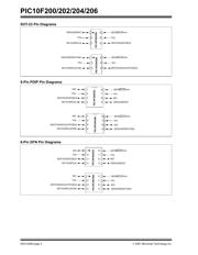 AC163021 datasheet.datasheet_page 4