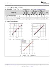 SN74GTL2014PWR datasheet.datasheet_page 6