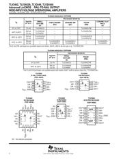 TLV2442CD datasheet.datasheet_page 2