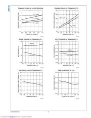 LM20146MH datasheet.datasheet_page 6