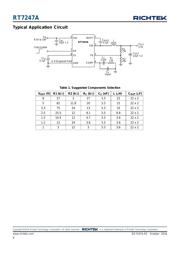 RT7247AHGSP datasheet.datasheet_page 6