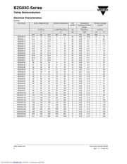 BZG03C100-TR datasheet.datasheet_page 2