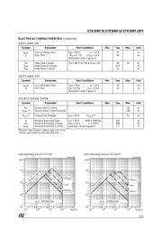 STB30NF10 datasheet.datasheet_page 3