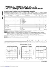 MAX2043ETX-T datasheet.datasheet_page 4