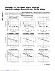 MAX2043ETX+ datasheet.datasheet_page 6