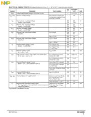 MC14489BPE datasheet.datasheet_page 3