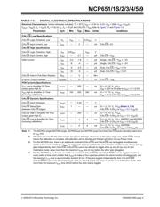 MCP651-E/SN 数据规格书 5