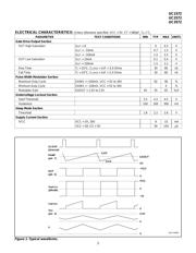 UC2572D datasheet.datasheet_page 3