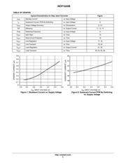 NCP1522BMUTBG 数据规格书 5