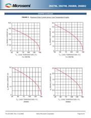 JANTX2N6798 datasheet.datasheet_page 6