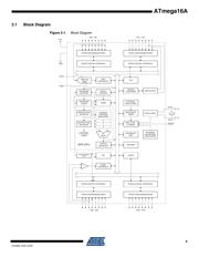 ATMEGA16A-MUR datasheet.datasheet_page 4