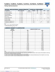 TLCR5100 datasheet.datasheet_page 4