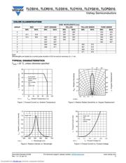 TLCR5100 datasheet.datasheet_page 5