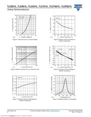 TLCR5100 datasheet.datasheet_page 6