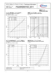 FS20R06W1E3_B11 datasheet.datasheet_page 6