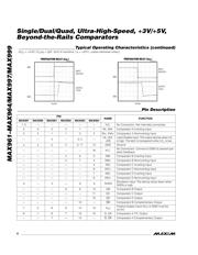 MAX962EUA+ datasheet.datasheet_page 6