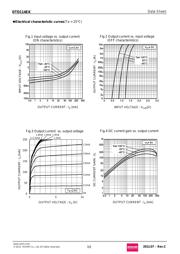 DTD114EKT146 datasheet.datasheet_page 3