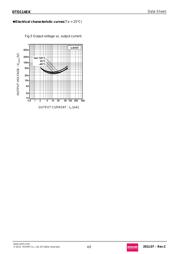 DTD114EKT146 datasheet.datasheet_page 4