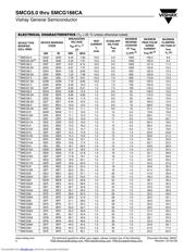 SMCG60AHE3/57T datasheet.datasheet_page 2