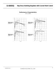 SI8005Q-TL datasheet.datasheet_page 4