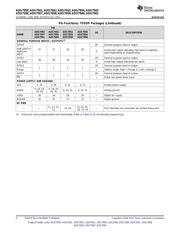 ADS7953EVM-PDK datasheet.datasheet_page 6