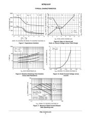 NTR2101PT1 datasheet.datasheet_page 4