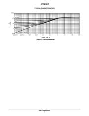 NTR2101PT1G datasheet.datasheet_page 5