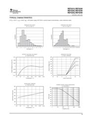 REF3212 datasheet.datasheet_page 5