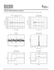 REF3212 datasheet.datasheet_page 6