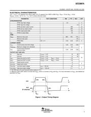 UCC27210D datasheet.datasheet_page 5