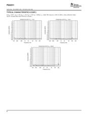 PGA2311UAG4 datasheet.datasheet_page 6