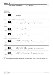 AF0603JR-0710RL datasheet.datasheet_page 3