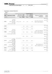 AF0603JR-0710RL datasheet.datasheet_page 5