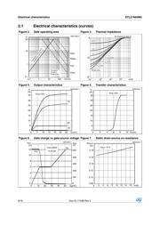 STL21N65M5 datasheet.datasheet_page 6