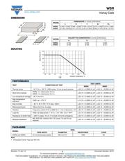 WSR31L000FEA datasheet.datasheet_page 2