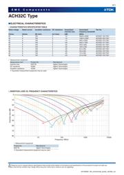 ACH32C-104-T001 datasheet.datasheet_page 6