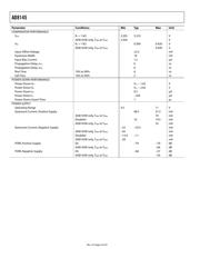 AD8145-EVALZ datasheet.datasheet_page 4