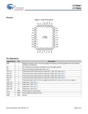 CY7B991-5JXI datasheet.datasheet_page 3